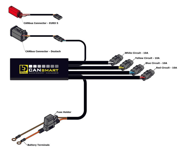 Denali Denali Cansmart Gen 2 GEN II voor de V-twin Harley Davidson Cansmart