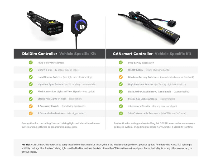 Denali DNL.WHS.25600 Denali DialDim controller met canbus voor de BMW R 1250 GS GSA Dialdim