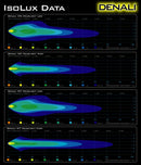 Denali TT-M7 Denali M7 led koplamp module rond voor de RNineT Koplamp